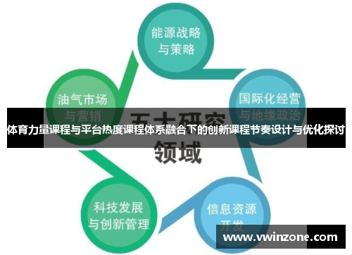 体育力量课程与平台热度课程体系融合下的创新课程节奏设计与优化探讨