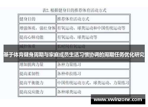 基于体育健身周期与家庭成员生活习惯协调的周期任务优化研究