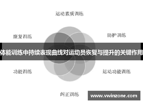 体能训练中持续表现曲线对运动员恢复与提升的关键作用