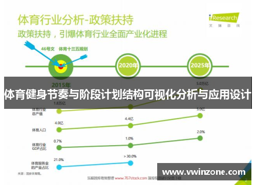 体育健身节奏与阶段计划结构可视化分析与应用设计